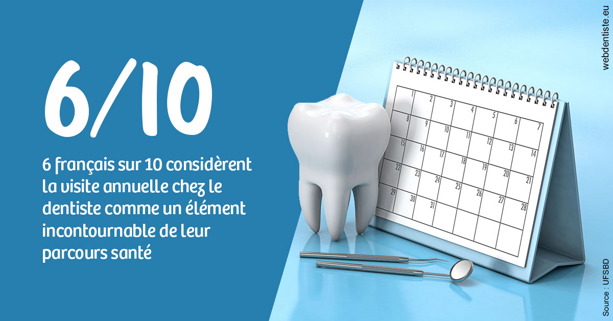 https://dr-jeannenot-luc.chirurgiens-dentistes.fr/Visite annuelle 1