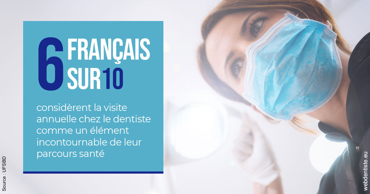 https://dr-jeannenot-luc.chirurgiens-dentistes.fr/Visite annuelle 2