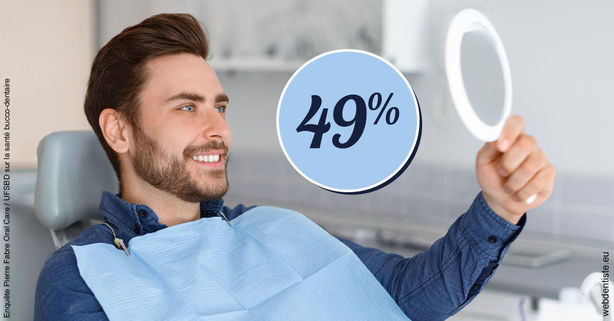 https://dr-jeannenot-luc.chirurgiens-dentistes.fr/49 % 2