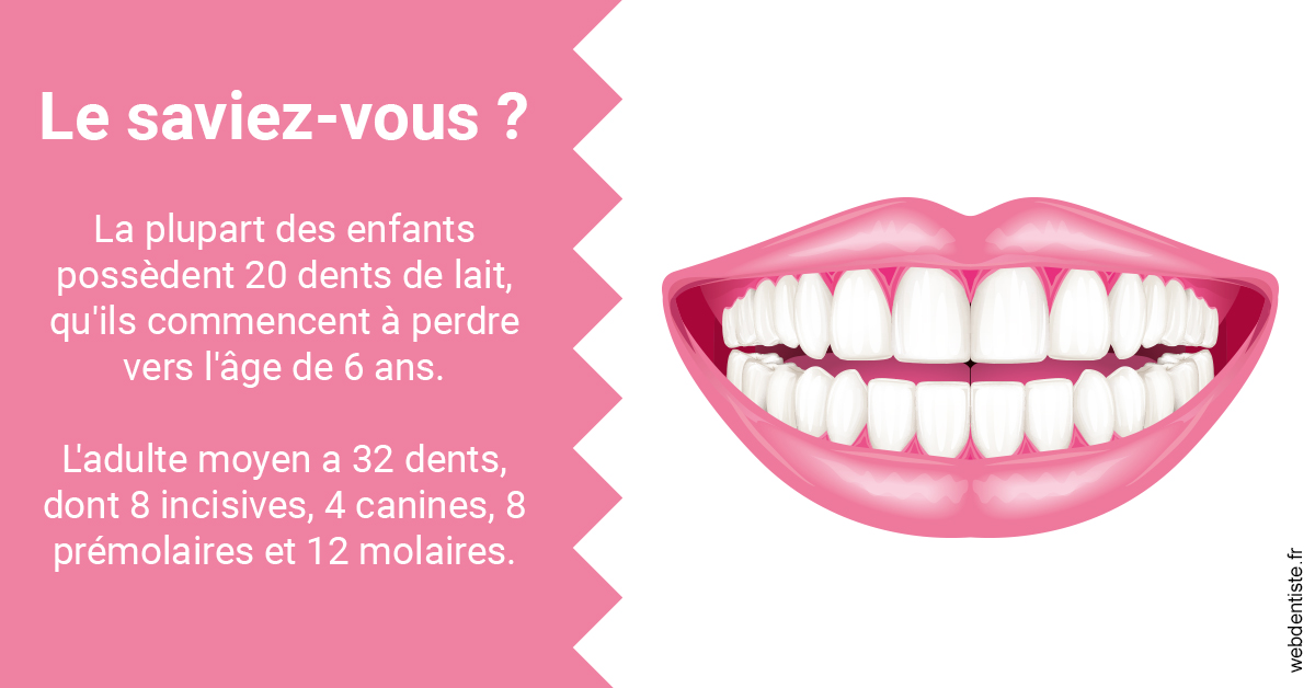 https://dr-jeannenot-luc.chirurgiens-dentistes.fr/Dents de lait 2